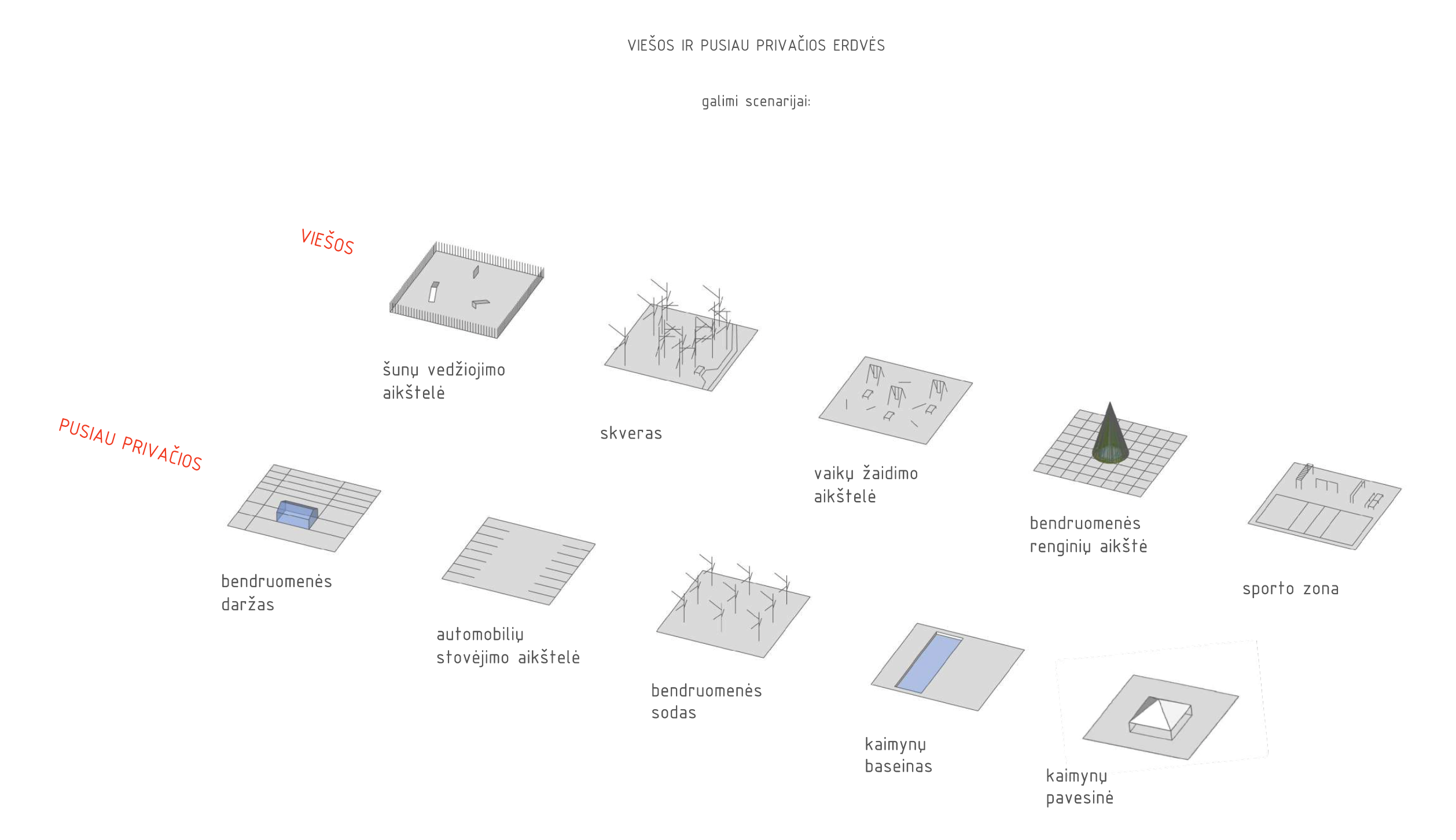 viešoji, privati ir pusiau privati erdvė
